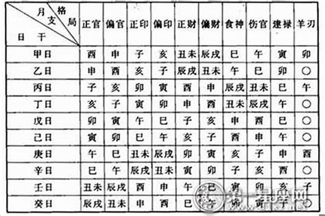 命格怎么看|八字命格查询,八字格局免费查询,八字命格详批